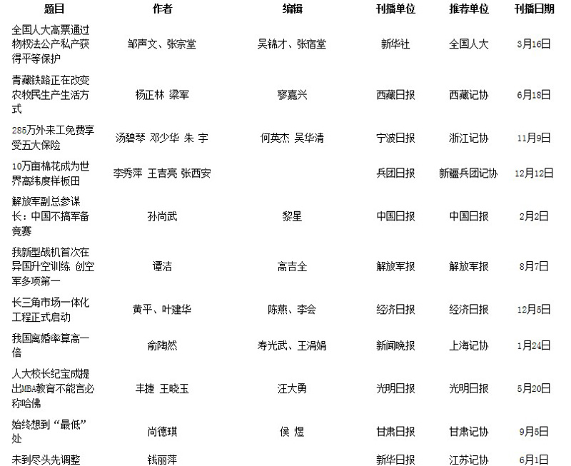 �ĤQ�K������s�D������g�ءi5�j