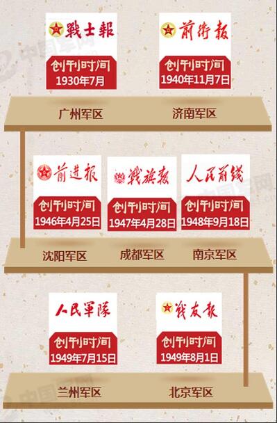 七大軍區黨委機關報15日正式停刊(圖)【3】