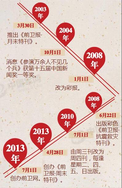 七大軍區黨委機關報15日正式停刊(圖)【10】