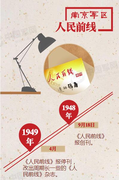 七大軍區黨委機關報15日正式停刊(圖)【19】