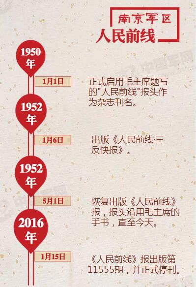 七大軍區黨委機關報15日正式停刊(圖)【20】