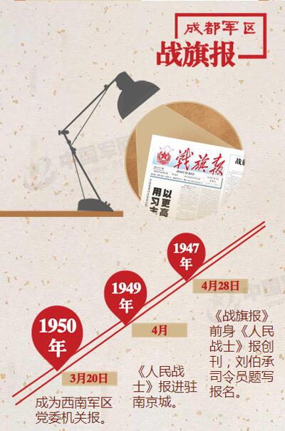 七大軍區黨委機關報15日正式停刊(圖)【16】